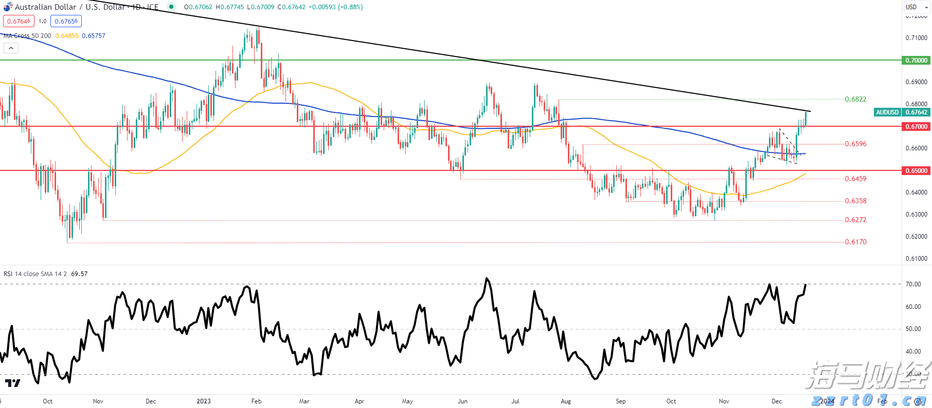 隔夜美股 | 纳指、标普500再创新高 以太坊涨超9%