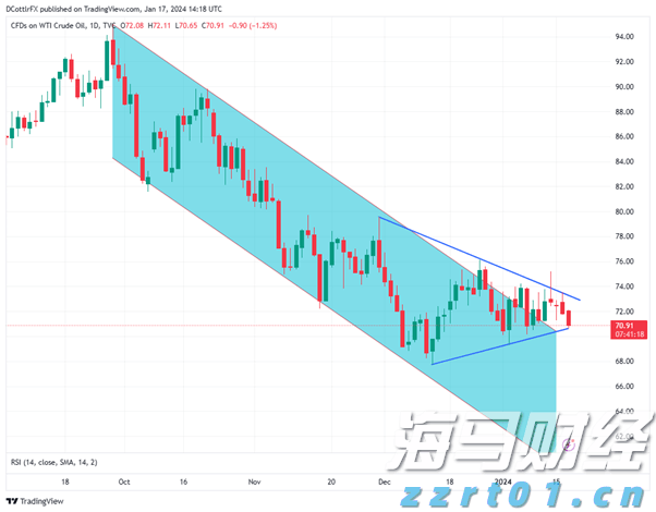 美国楼市迎来13年来最冷的春季销售季