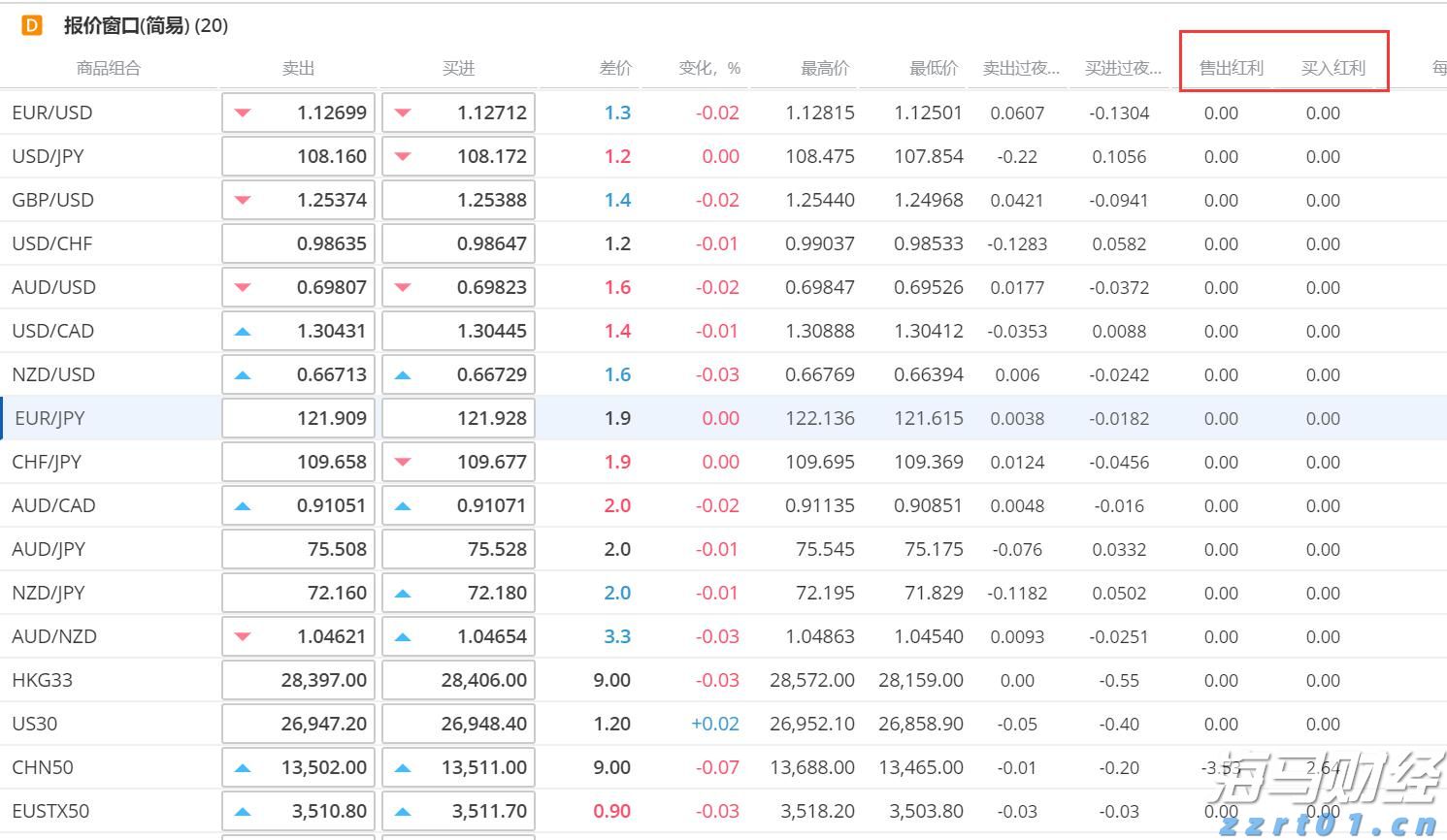 美股市场动态 | 英伟达持仓股票Nebius(NBIS.US)大幅上涨超23%，第二季度营收实现显著增长625%