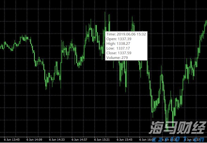 重庆发布医药全领域反商业贿赂合规指引