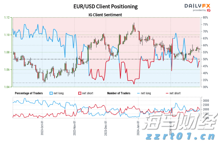 美债收益率警报：今晚CPI或超预期 华尔街押注美联储年内两次降息