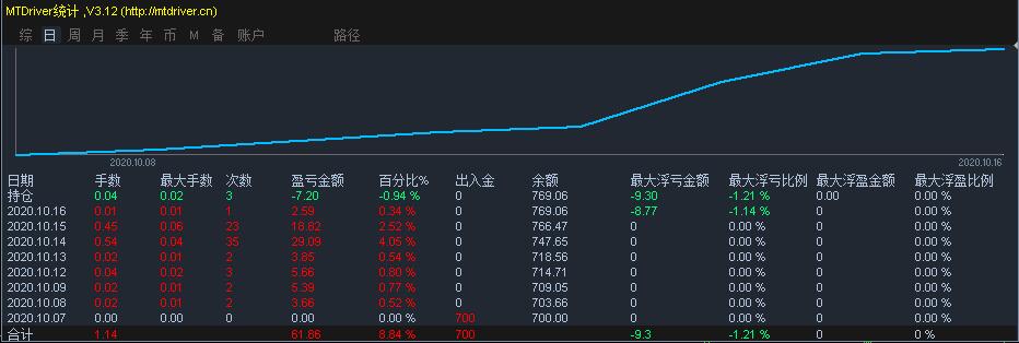 美股动态 | 富途控股(FUTU.US)上涨逾5% 与华夏基金香港达成Web3.0合作