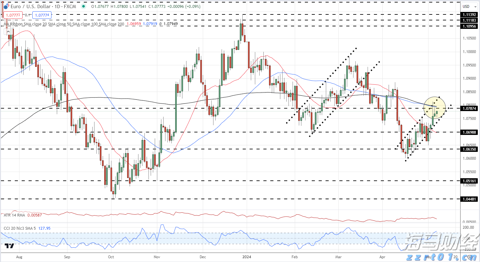 14057！23.3万！5.68亿！