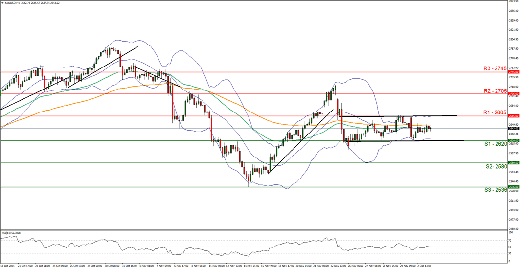 供应过剩忧虑加剧 对冲基金显著减少美国原油看涨押注