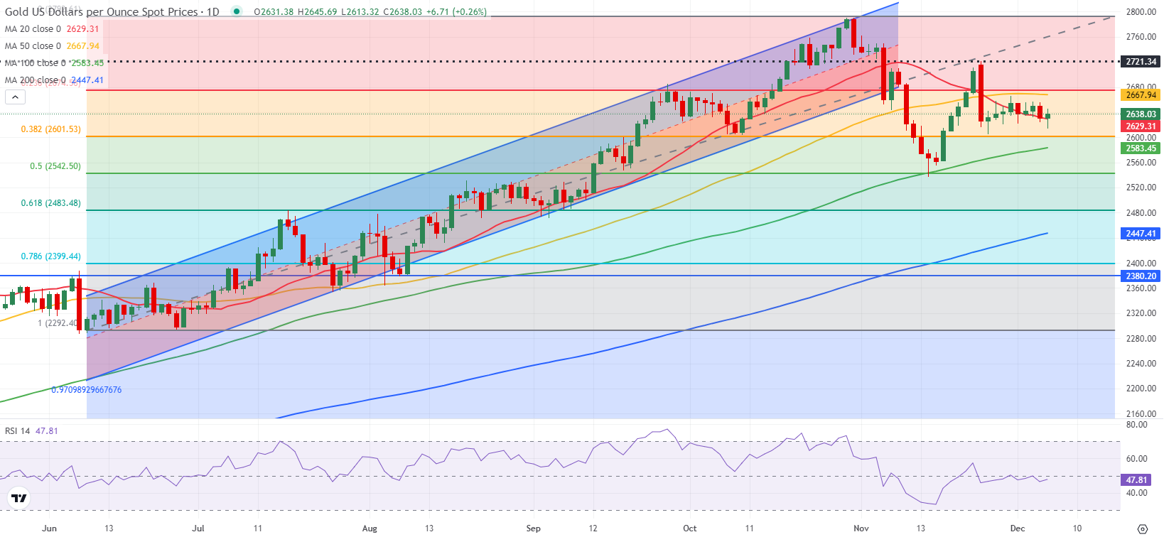 帮助老年妇女提升自我保健能力