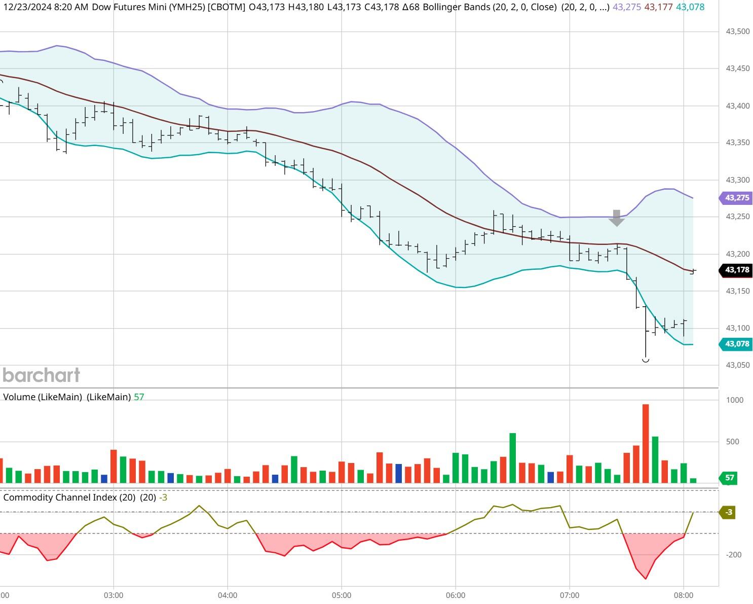 优步(UBER.US)第二季度营收与指引超出市场预期 拟启动200亿美元股票回购计划